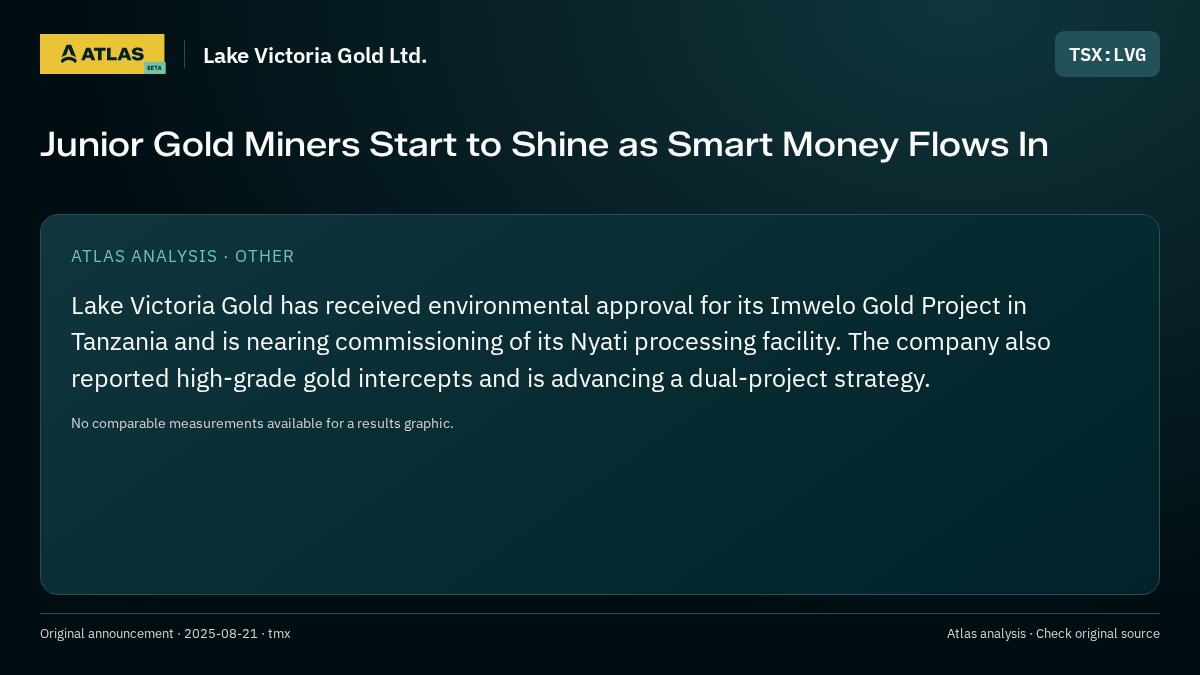 Atlas analysis — Lake Victoria Gold Ltd.: Junior Gold Miners Start to Shine as Smart Money Flows In