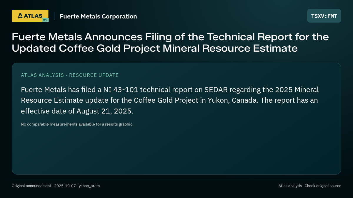 Atlas analysis — Fuerte Metals Corporation: Fuerte Metals Announces Filing of the Technical Report for the Updated Coffee Gold Project Mineral Resource Estimate