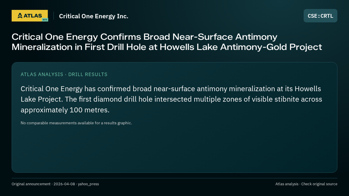 Atlas analysis — Critical One Energy Inc.: Critical One Energy Confirms Broad Near-Surface Antimony Mineralization in First Drill Hole at Howells Lake Antimony-Gold Project