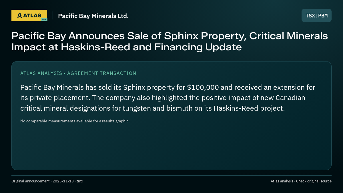 Atlas analysis — Pacific Bay Minerals Ltd.: Pacific Bay Announces Sale of Sphinx Property, Critical Minerals Impact at Haskins-Reed and Financing Update