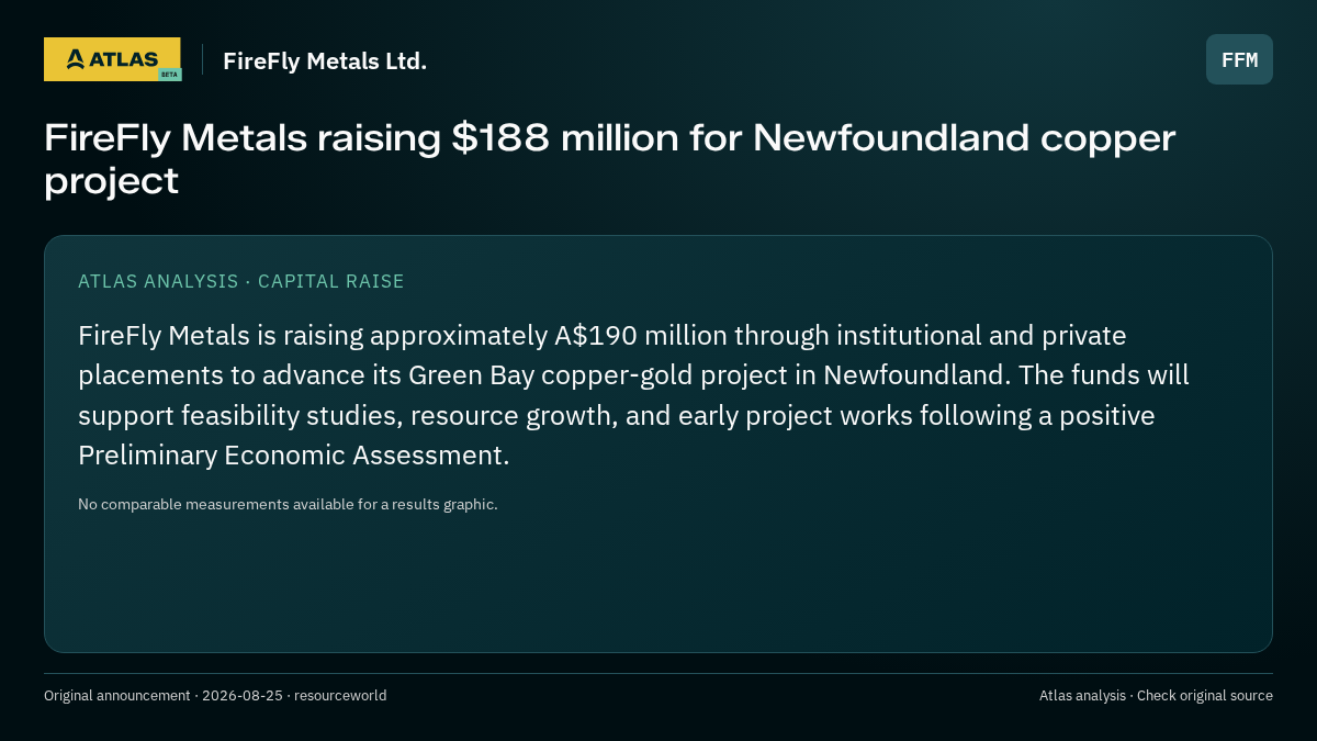 Atlas analysis — FireFly Metals Ltd.: FireFly Metals raising $188 million for Newfoundland copper project