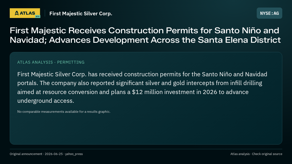 Atlas analysis — First Majestic Silver Corp.: First Majestic Receives Construction Permits for Santo Niño and Navidad; Advances Development Across the Santa Elena District