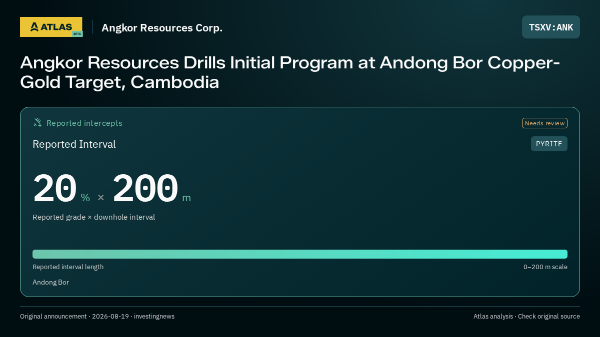 Atlas analysis — Angkor Resources Corp.: Angkor Resources Drills Initial Program at Andong Bor Copper-Gold Target, Cambodia. 20 % over 200 m