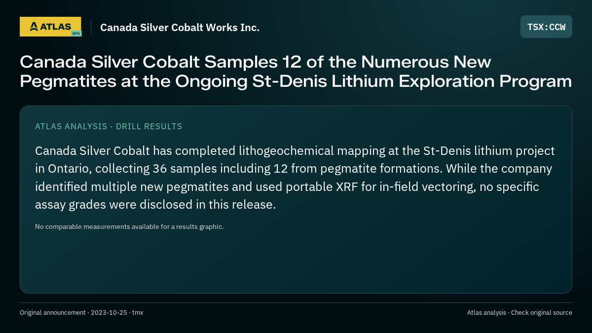 Atlas analysis — Canada Silver Cobalt Works Inc.: Canada Silver Cobalt Samples 12 of the Numerous New Pegmatites at the Ongoing St-Denis Lithium Exploration Program