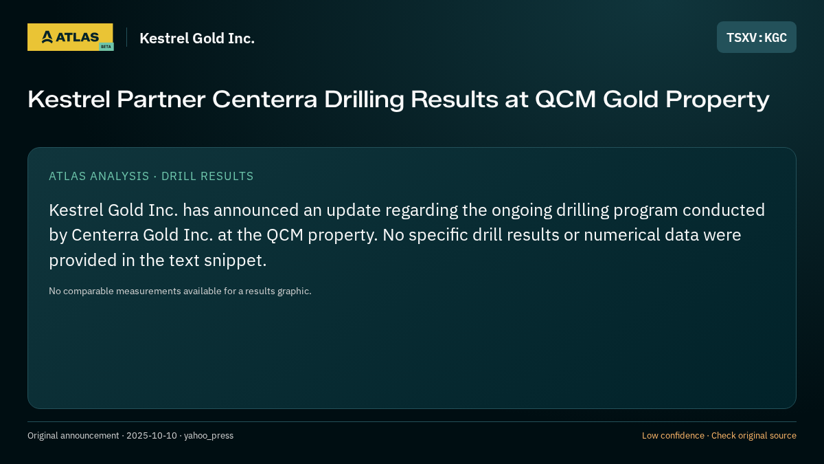 Atlas analysis — Kestrel Gold Inc.: Kestrel Partner Centerra Drilling Results at QCM Gold Property