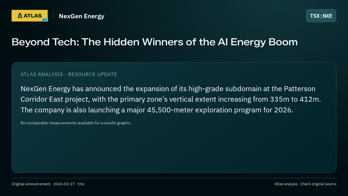 Atlas analysis — NexGen Energy: Beyond Tech: The Hidden Winners of the AI Energy Boom
