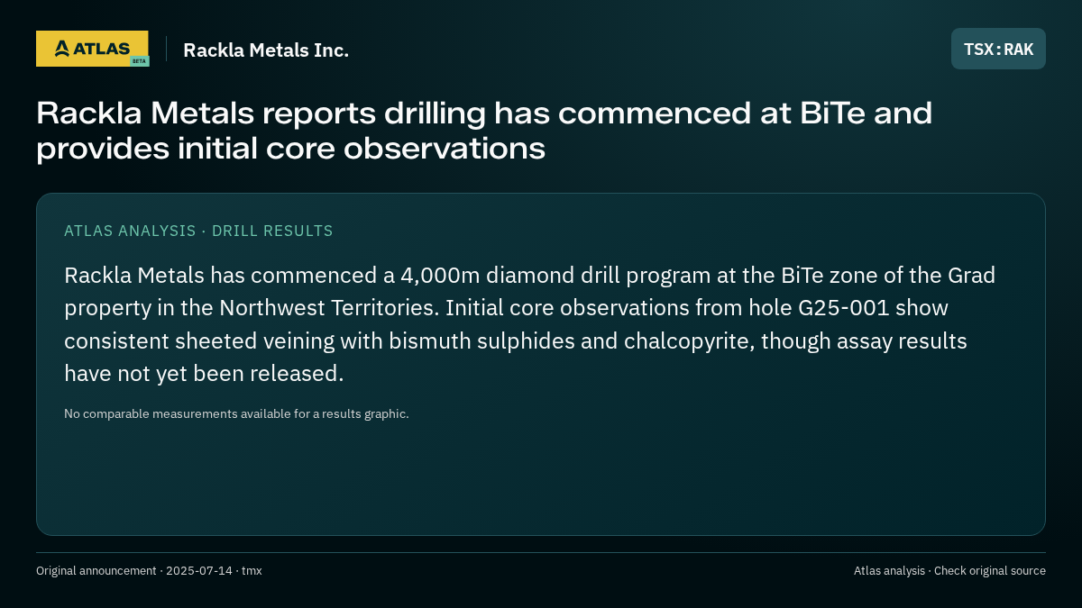 Atlas analysis — Rackla Metals Inc.: Rackla Metals reports drilling has commenced at BiTe and provides initial core observations