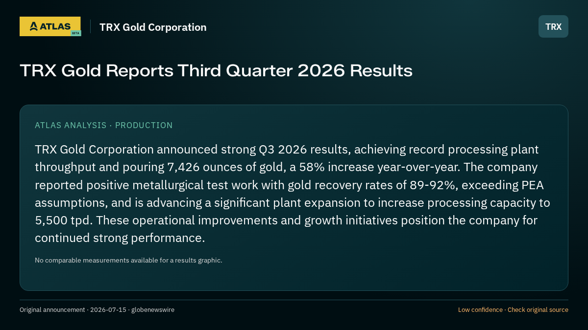 Atlas analysis — TRX Gold Corporation: TRX Gold Reports Third Quarter 2026 Results