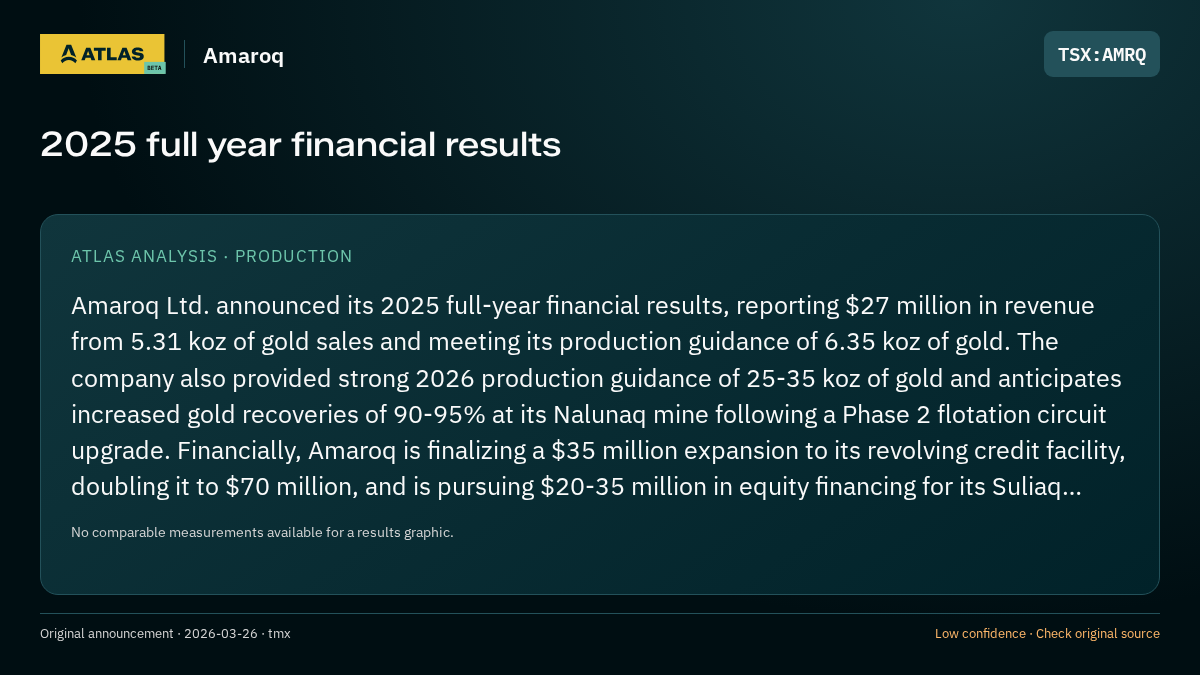 Atlas analysis — Amaroq: 2025 full year financial results