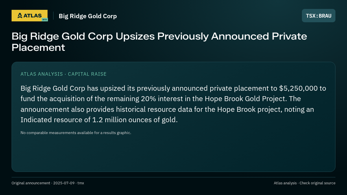 Atlas analysis — Big Ridge Gold Corp: Big Ridge Gold Corp Upsizes Previously Announced Private Placement