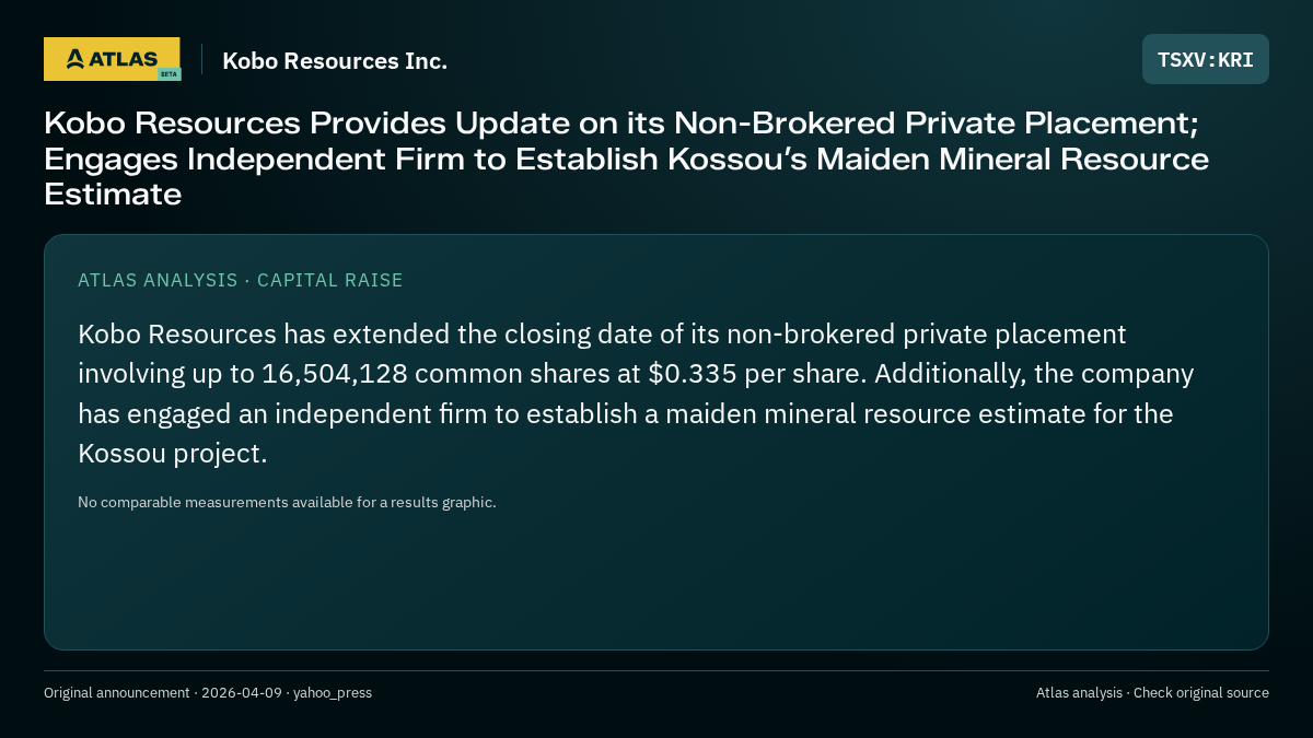 Atlas analysis — Kobo Resources Inc.: Kobo Resources Provides Update on its Non-Brokered Private Placement; Engages Independent Firm to Establish Kossou’s Maiden Mineral Resource Estimate