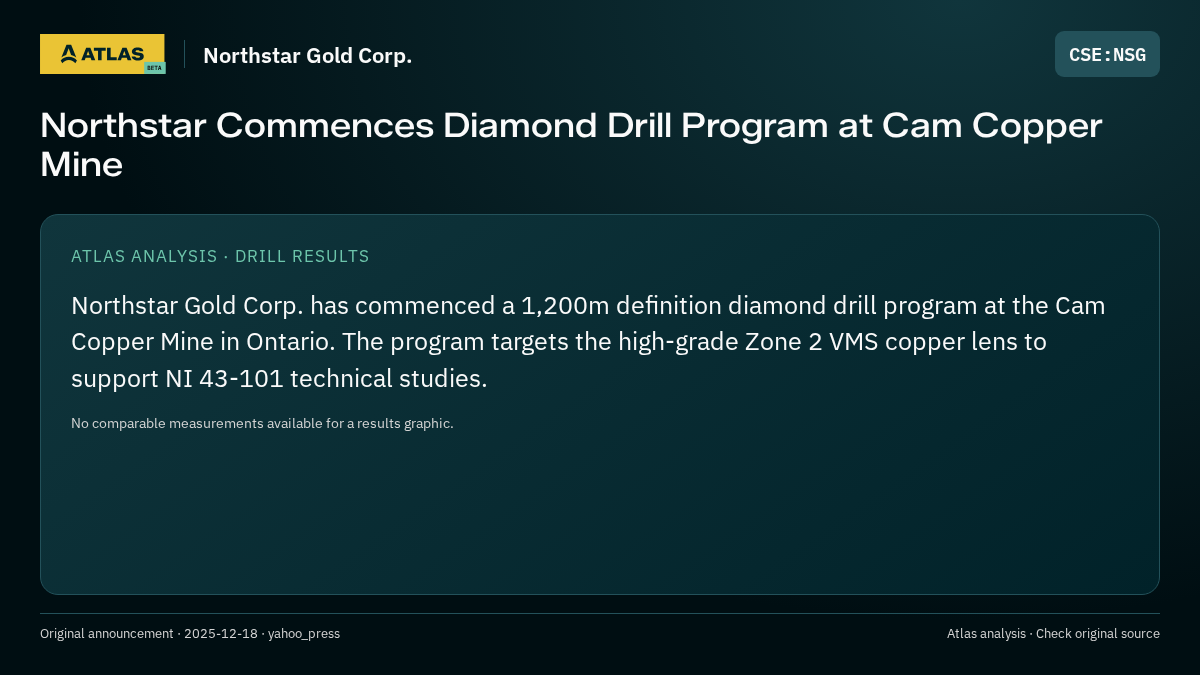 Atlas analysis — Northstar Gold Corp.: Northstar Commences Diamond Drill Program at Cam Copper Mine