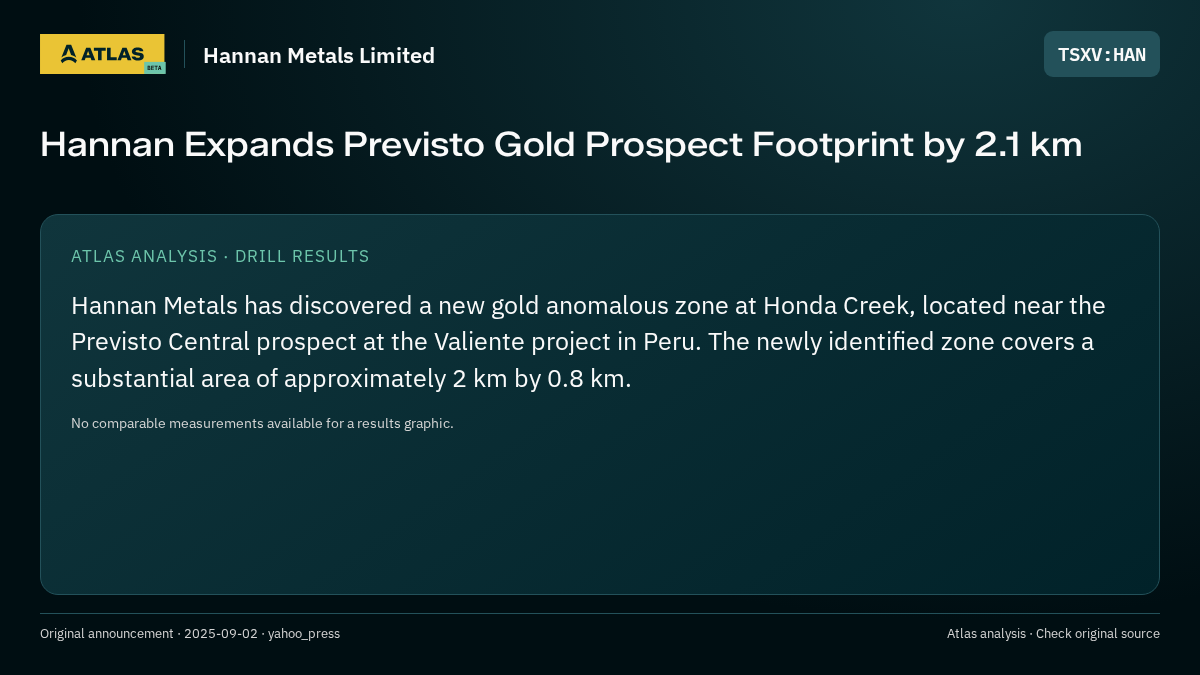 Atlas analysis — Hannan Metals Limited: Hannan Expands Previsto Gold Prospect Footprint by 2.1 km