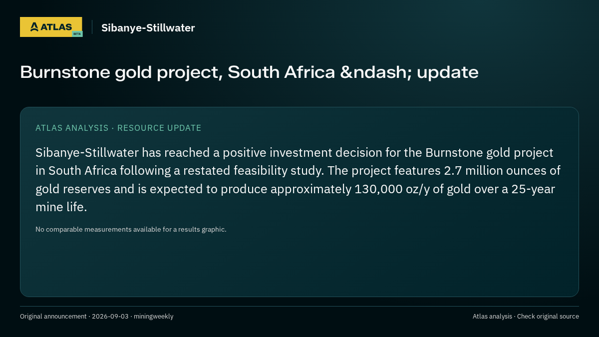 Atlas analysis — Sibanye-Stillwater: Burnstone gold project, South Africa &ndash; update