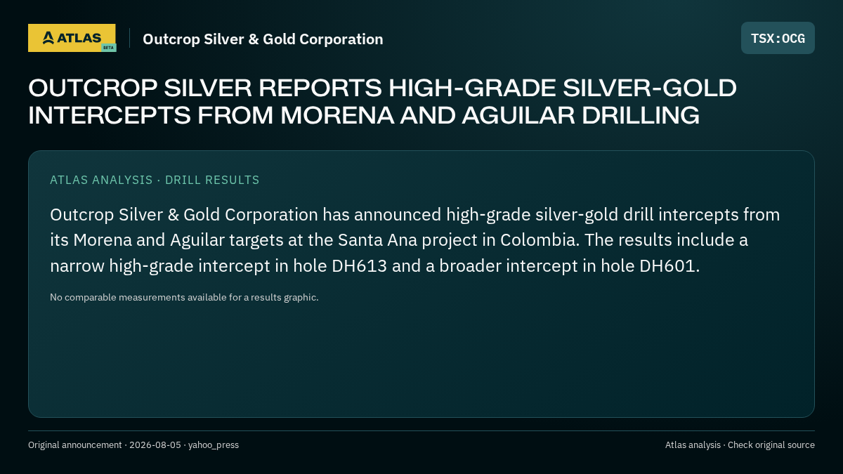 Atlas analysis — Outcrop Silver & Gold Corporation: OUTCROP SILVER REPORTS HIGH-GRADE SILVER-GOLD INTERCEPTS FROM MORENA AND AGUILAR DRILLING