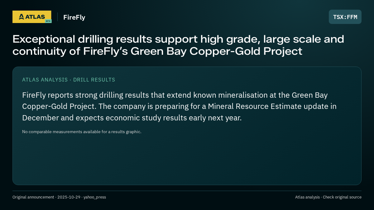 Atlas analysis — FireFly: Exceptional drilling results support high grade, large scale and continuity of FireFly’s Green Bay Copper-Gold Project