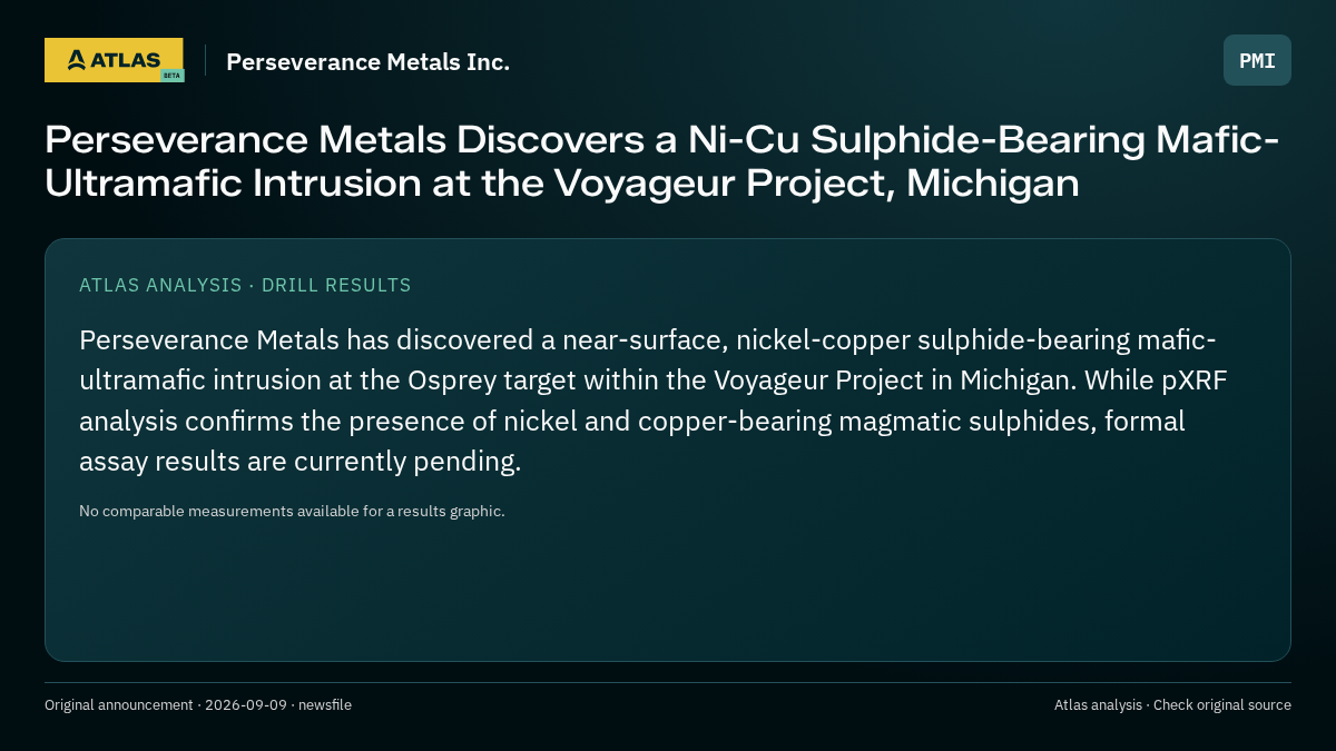 Atlas analysis — Perseverance Metals Inc.: Perseverance Metals Discovers a Ni-Cu Sulphide-Bearing Mafic-Ultramafic Intrusion at the Voyageur Project, Michigan