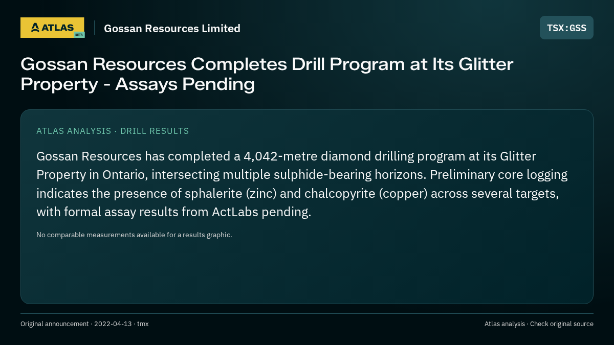 Atlas analysis — Gossan Resources Limited: Gossan Resources Completes Drill Program at Its Glitter Property - Assays Pending