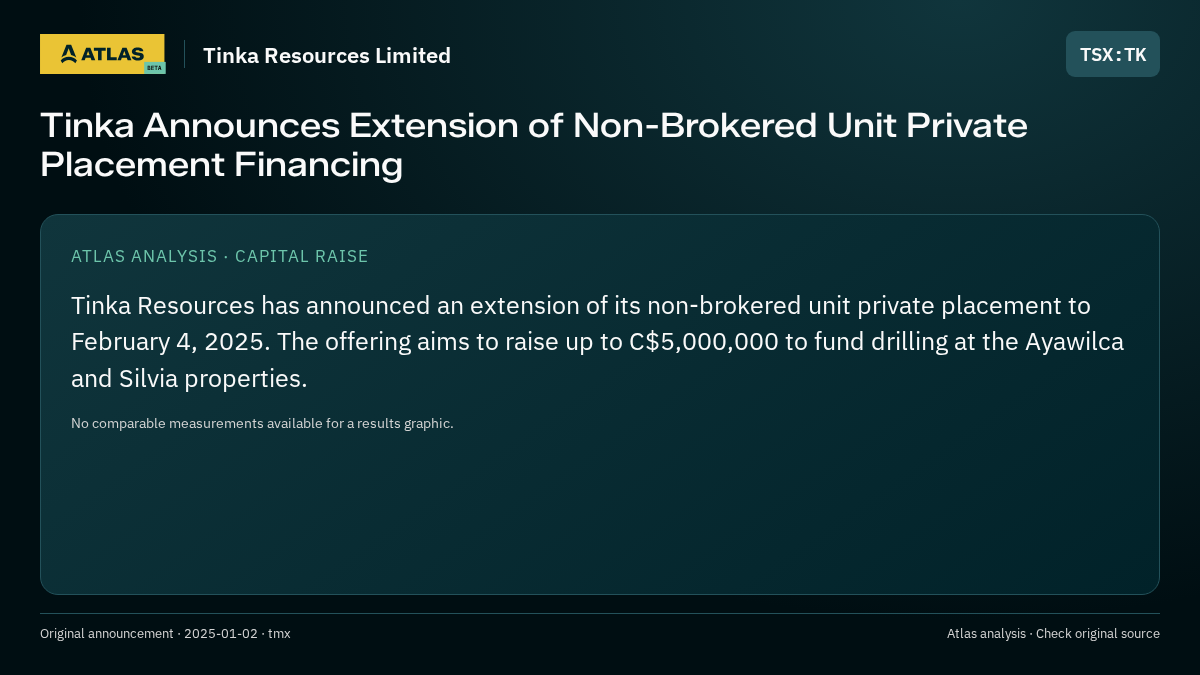 Atlas analysis — Tinka Resources Limited: Tinka Announces Extension of Non-Brokered Unit Private Placement Financing