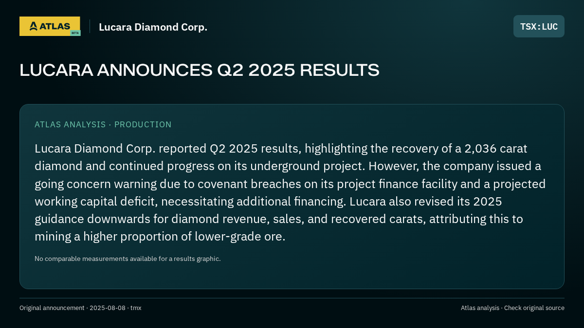 Atlas analysis — Lucara Diamond Corp.: LUCARA ANNOUNCES Q2 2025 RESULTS