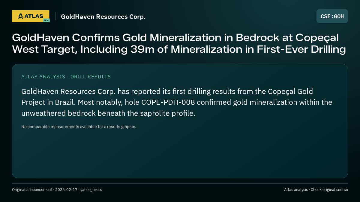 Atlas analysis — GoldHaven Resources Corp.: GoldHaven Confirms Gold Mineralization in Bedrock at Copeçal West Target, Including 39m of Mineralization in First-Ever Drilling