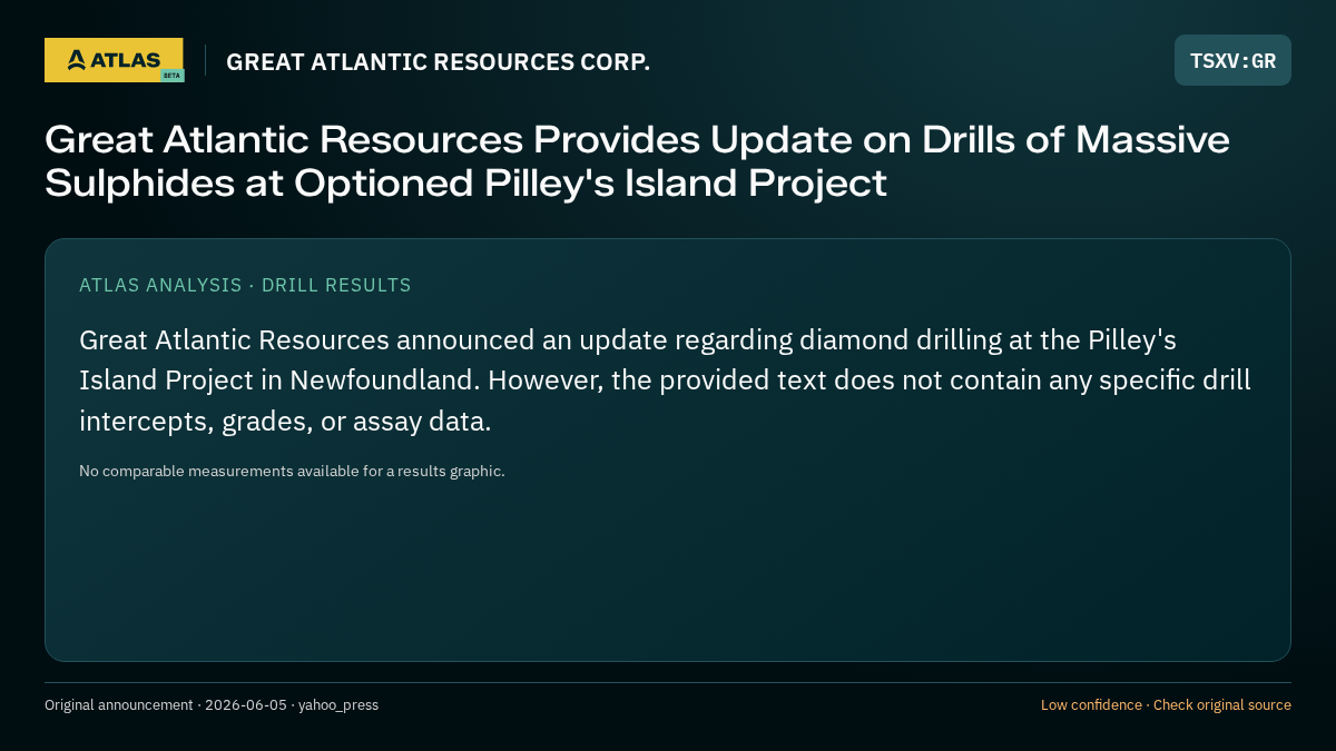 Atlas analysis — GREAT ATLANTIC RESOURCES CORP.: Great Atlantic Resources Provides Update on Drills of Massive Sulphides at Optioned Pilley's Island Project