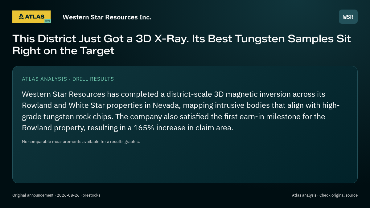 Atlas analysis — Western Star Resources Inc.: This District Just Got a 3D X-Ray. Its Best Tungsten Samples Sit Right on the Target