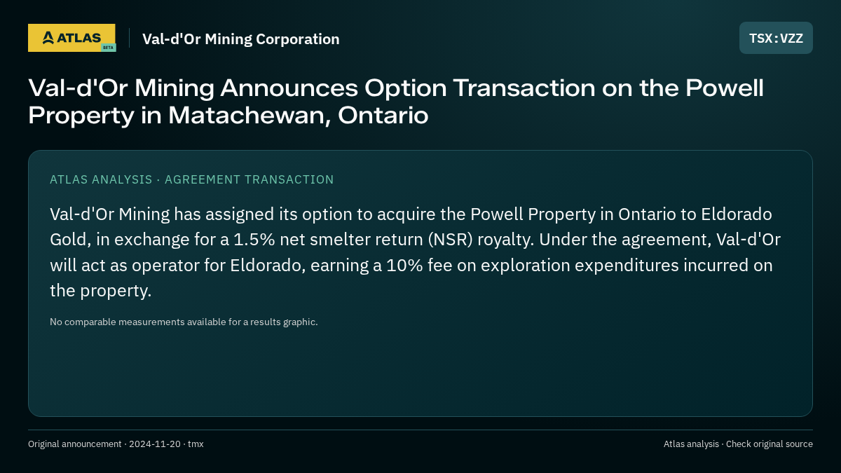 Atlas analysis — Val-d'Or Mining Corporation: Val-d'Or Mining Announces Option Transaction on the Powell Property in Matachewan, Ontario