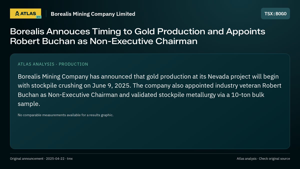 Atlas analysis — Borealis Mining Company Limited: Borealis Annouces Timing to Gold Production and Appoints Robert Buchan as Non-Executive Chairman
