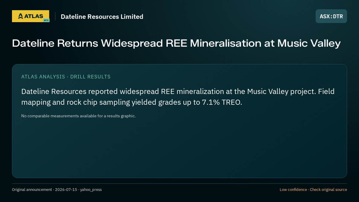 Atlas analysis — Dateline Resources Limited: Dateline Returns Widespread REE Mineralisation at Music Valley
