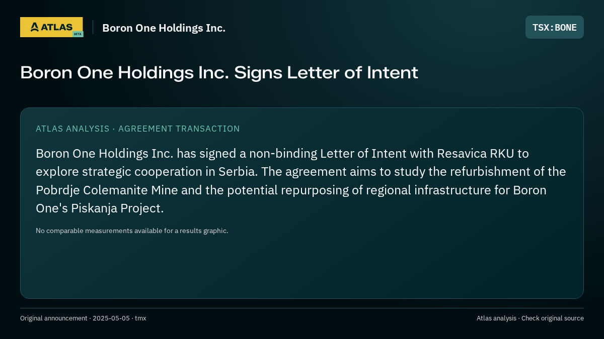 Atlas analysis — Boron One Holdings Inc.: Boron One Holdings Inc. Signs Letter of Intent