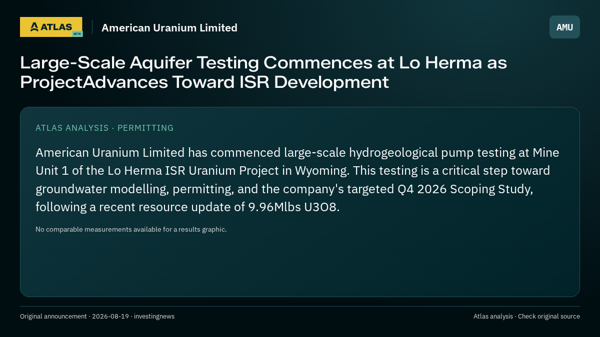 Atlas analysis — American Uranium Limited: Large-Scale Aquifer Testing Commences at Lo Herma as ProjectAdvances Toward ISR Development