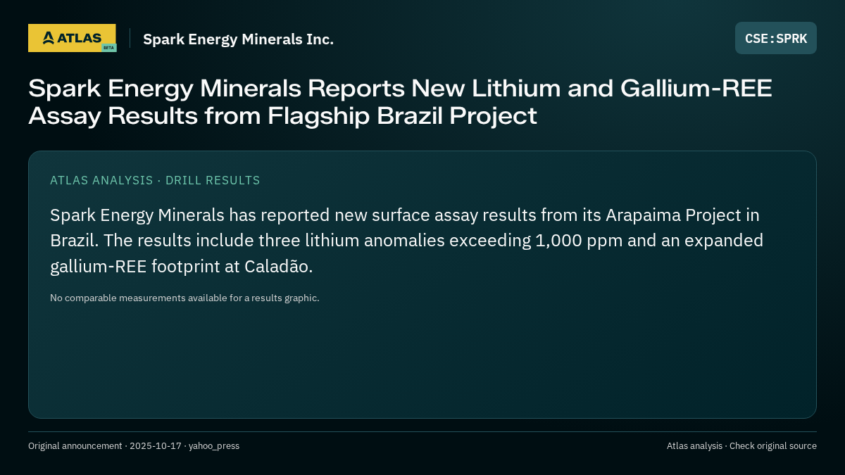 Atlas analysis — Spark Energy Minerals Inc.: Spark Energy Minerals Reports New Lithium and Gallium-REE Assay Results from Flagship Brazil Project