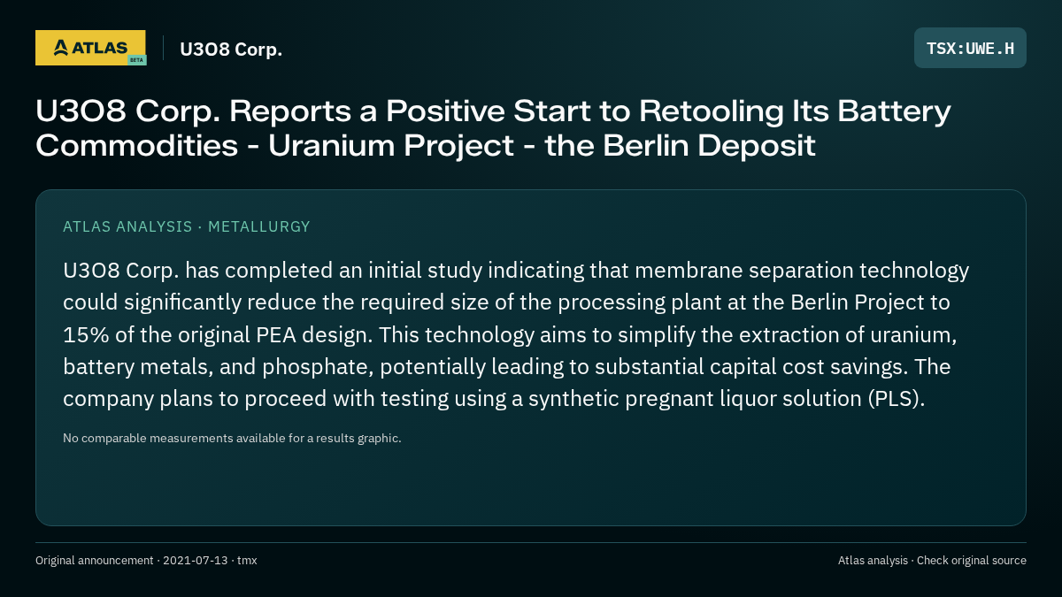Atlas analysis — U3O8 Corp.: U3O8 Corp. Reports a Positive Start to Retooling Its Battery Commodities - Uranium Project - the Berlin Deposit
