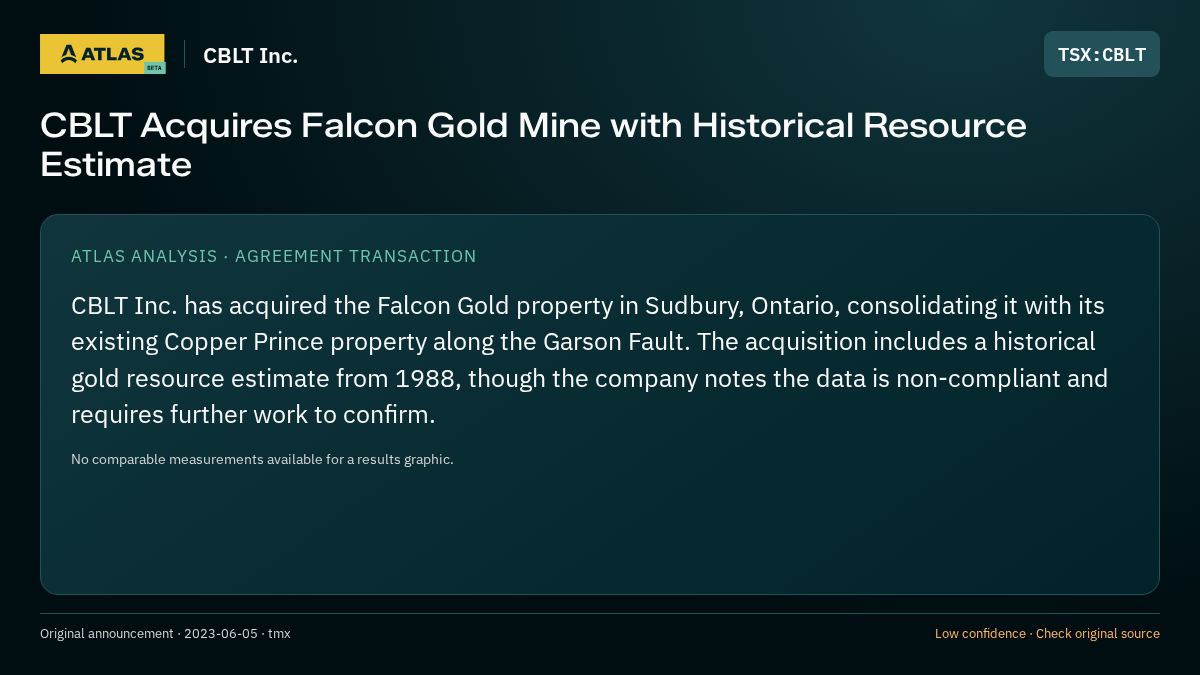 Atlas analysis — CBLT Inc.: CBLT Acquires Falcon Gold Mine with Historical Resource Estimate
