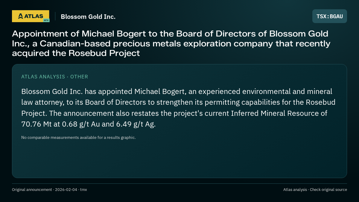 Atlas analysis — Blossom Gold Inc.: Appointment of Michael Bogert to the Board of Directors of Blossom Gold Inc., a Canadian-based precious metals exploration company that recently acquired the Rosebud Project
