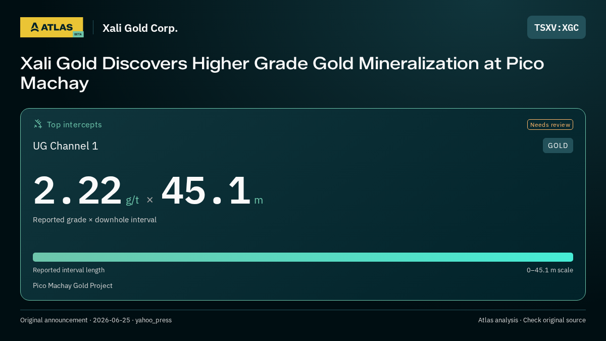 Atlas analysis — Xali Gold Corp.: Xali Gold Discovers Higher Grade Gold Mineralization at Pico Machay. 2.22 g/t over 45.1 m