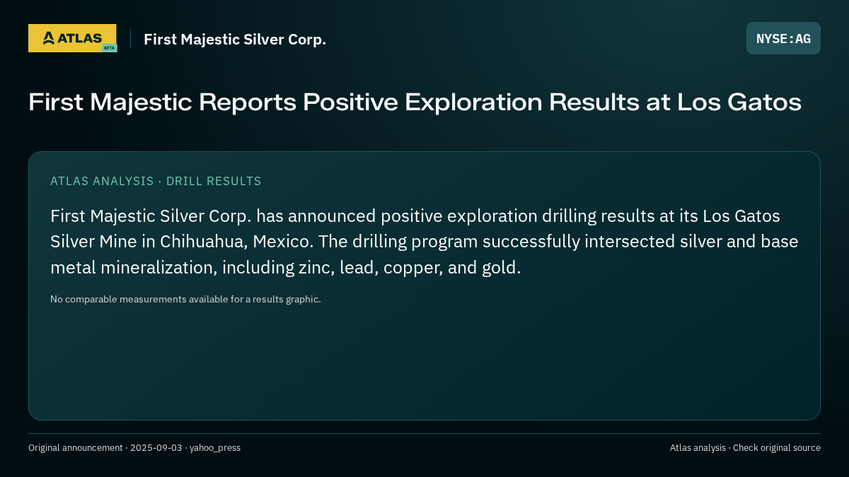 Atlas analysis — First Majestic Silver Corp.: First Majestic Reports Positive Exploration Results at Los Gatos