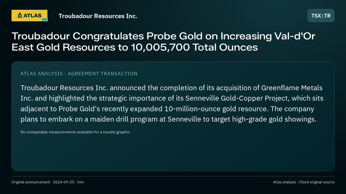 Atlas analysis — Troubadour Resources Inc.: Troubadour Congratulates Probe Gold on Increasing Val-d'Or East Gold Resources to 10,005,700 Total Ounces