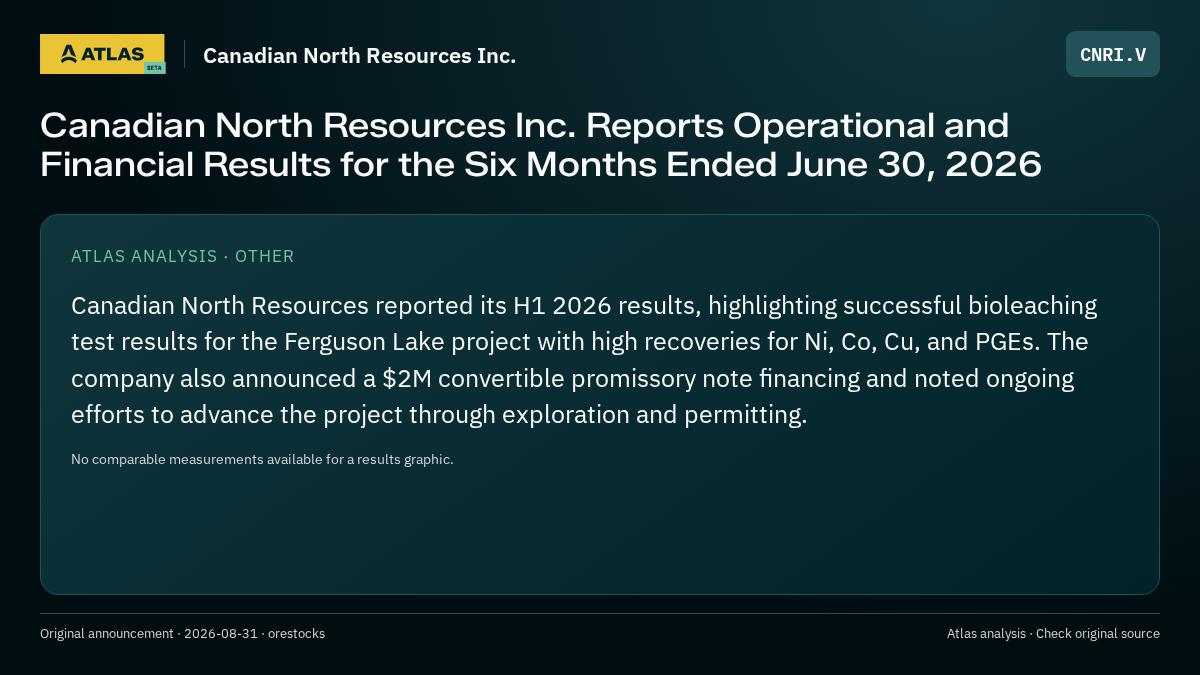 Atlas analysis — Canadian North Resources Inc.: Canadian North Resources Inc. Reports Operational and Financial Results for the Six Months Ended June 30, 2026