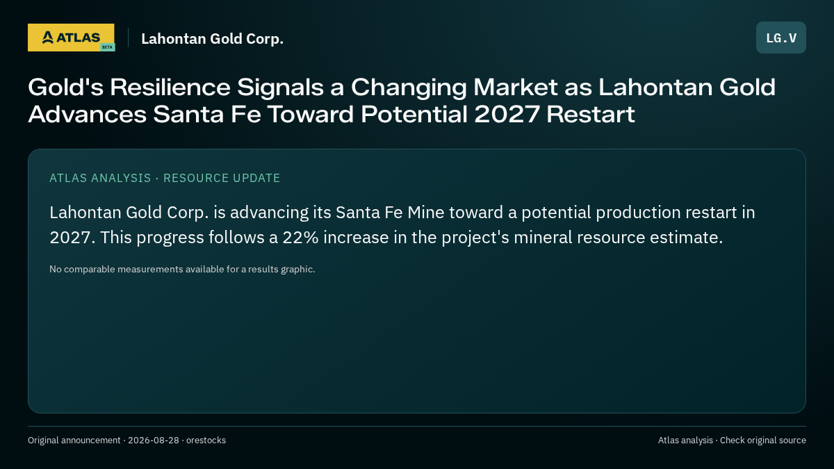 Atlas analysis — Lahontan Gold Corp.: Gold's Resilience Signals a Changing Market as Lahontan Gold Advances Santa Fe Toward Potential 2027 Restart