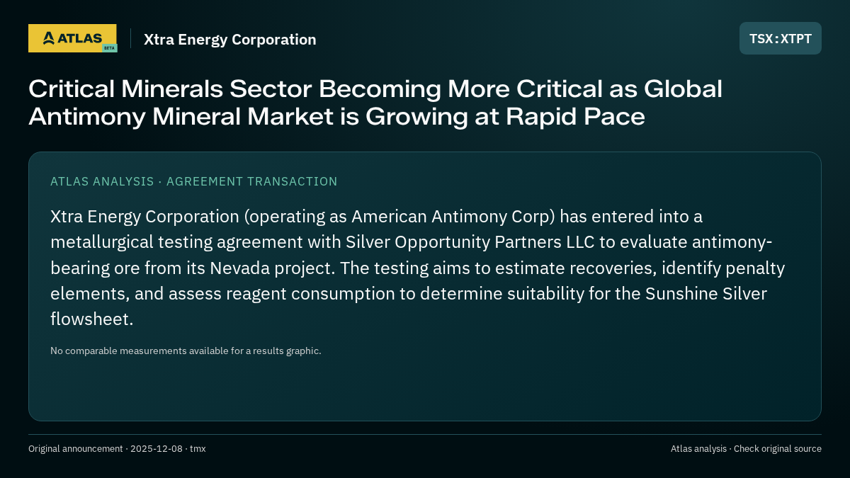 Atlas analysis — Xtra Energy Corporation: Critical Minerals Sector Becoming More Critical as Global Antimony Mineral Market is Growing at Rapid Pace