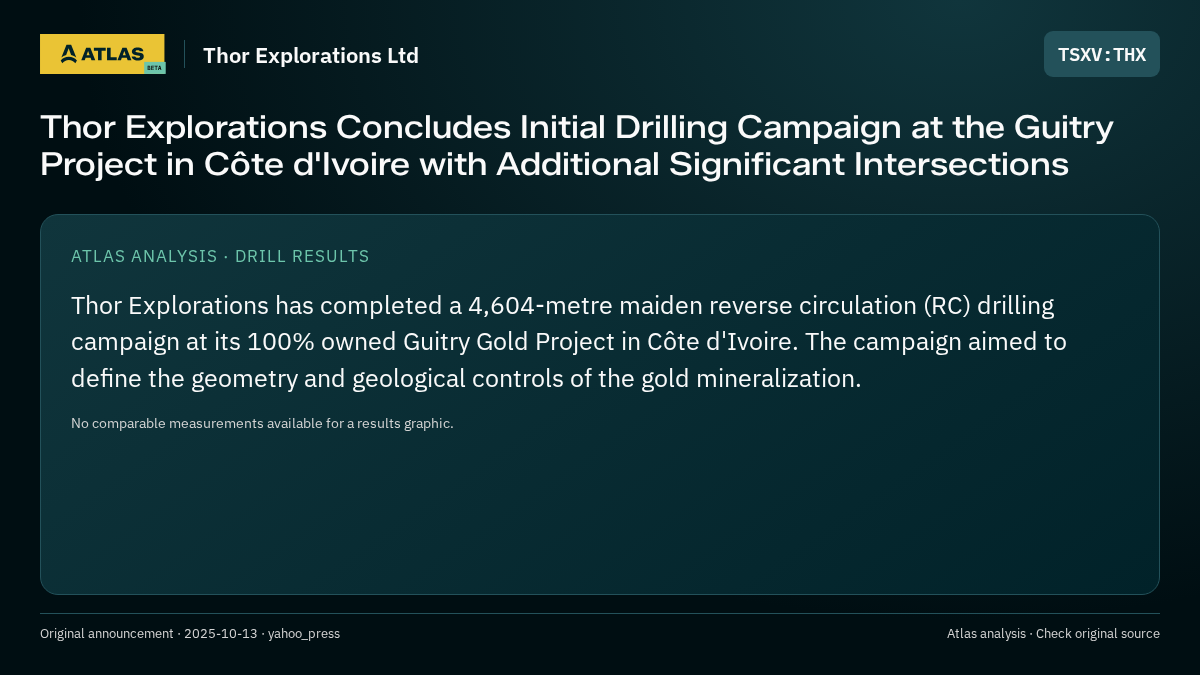 Atlas analysis — Thor Explorations Ltd: Thor Explorations Concludes Initial Drilling Campaign at the Guitry Project in Côte d'Ivoire with Additional Significant Intersections