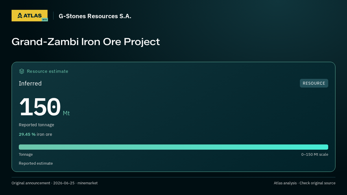 Atlas analysis — G-Stones Resources S.A.: Grand-Zambi Iron Ore Project. inferred 150000000 tonnes