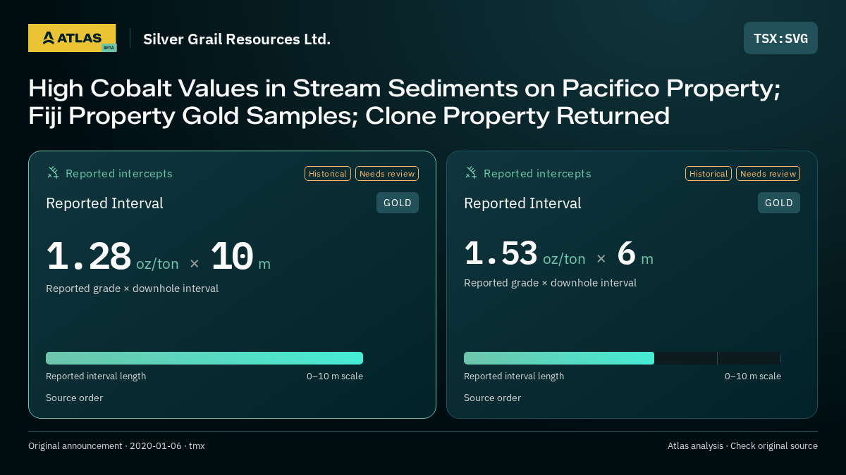 Atlas analysis — Silver Grail Resources Ltd.: High Cobalt Values in Stream Sediments on Pacifico Property; Fiji Property Gold Samples; Clone Property Returned. 1.28 oz/ton over 10 m; 1.53 oz/ton over 6 m
