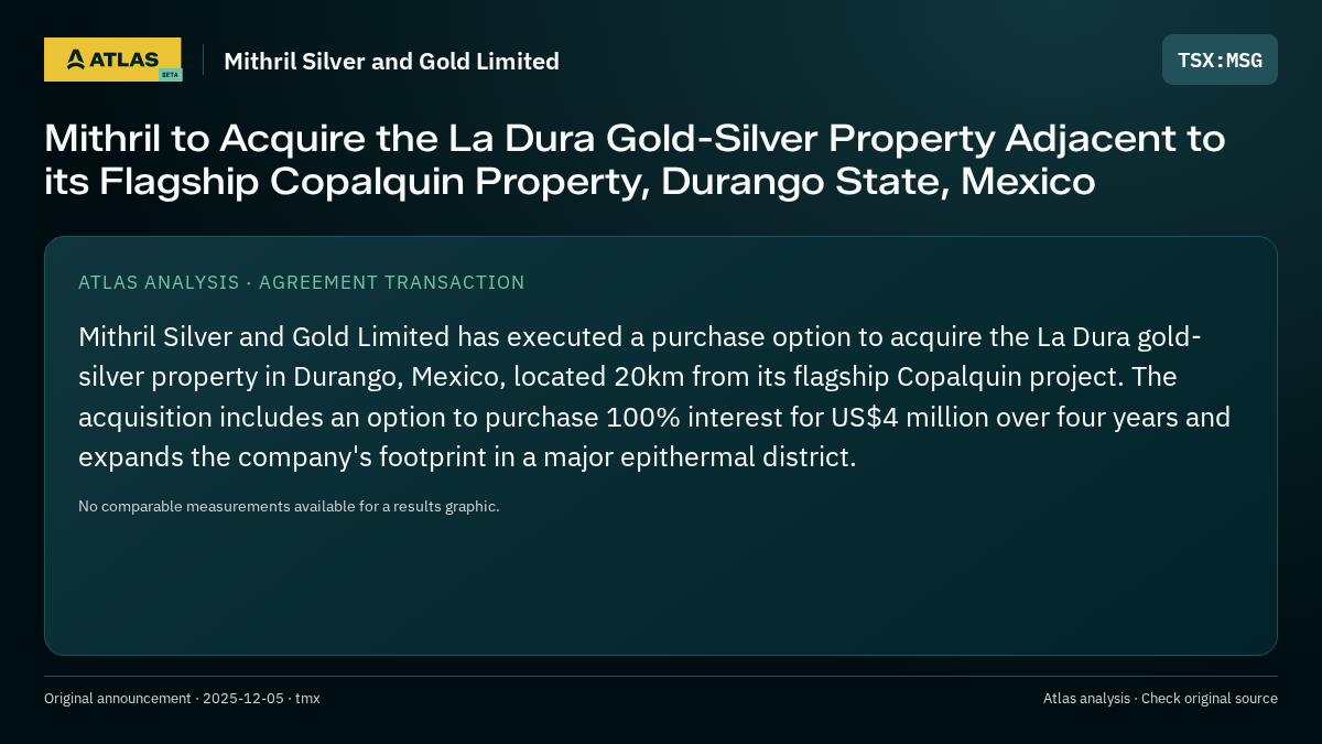 Atlas analysis — Mithril Silver and Gold Limited: Mithril to Acquire the La Dura Gold-Silver Property Adjacent to its Flagship Copalquin Property, Durango State, Mexico