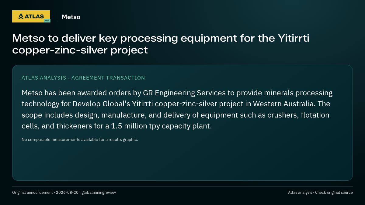 Atlas analysis — Metso: Metso to deliver key processing equipment for the Yitirrti copper-zinc-silver project