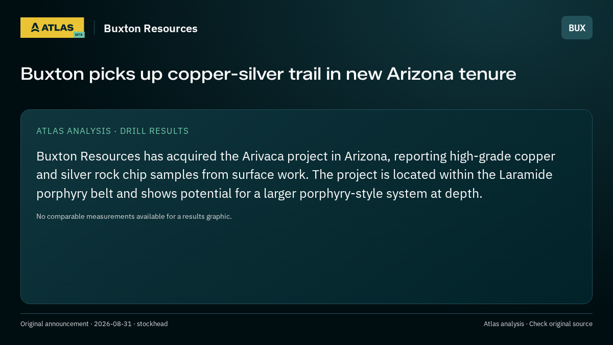 Atlas analysis — Buxton Resources: Buxton picks up copper-silver trail in new Arizona tenure