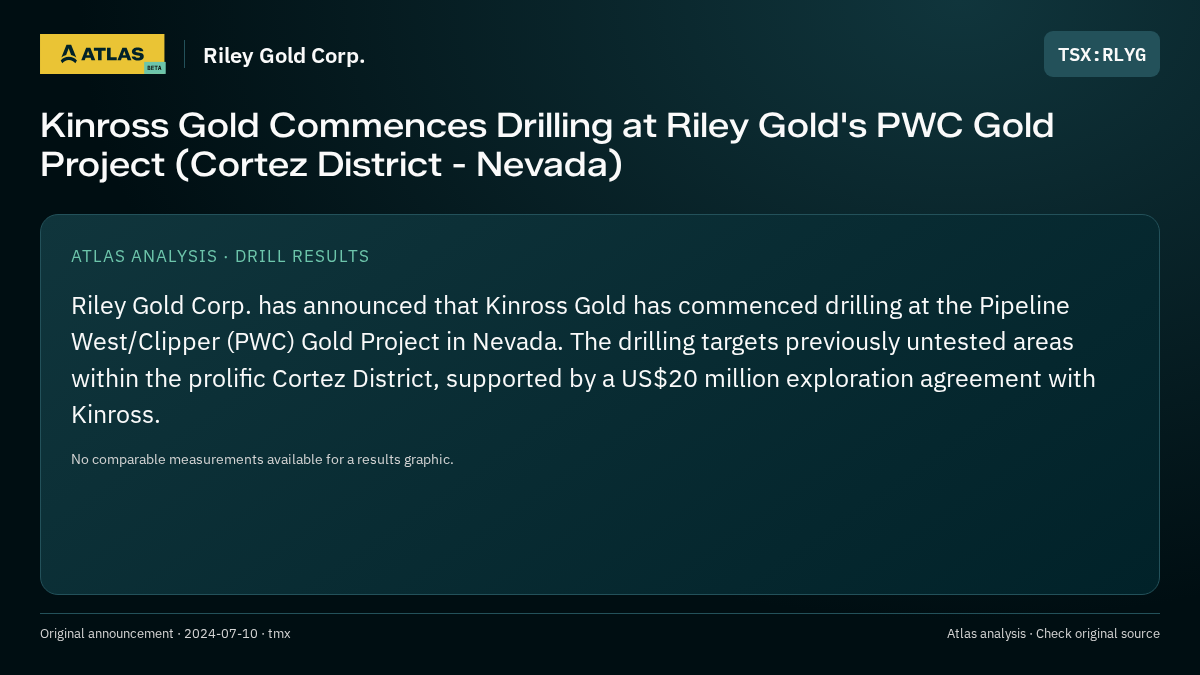 Atlas analysis — Riley Gold Corp.: Kinross Gold Commences Drilling at Riley Gold's PWC Gold Project (Cortez District - Nevada)
