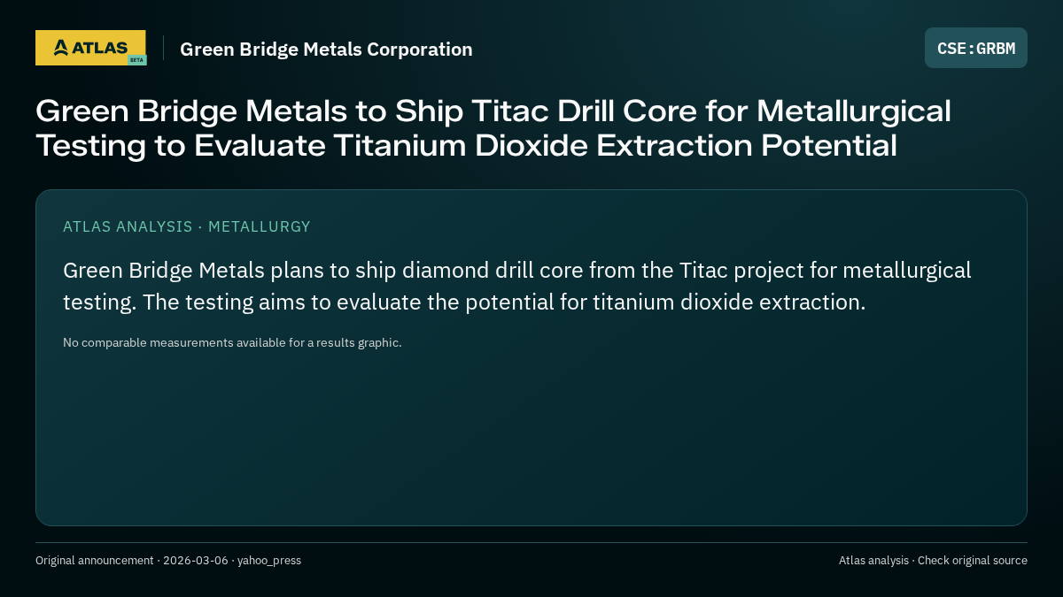 Atlas analysis — Green Bridge Metals Corporation: Green Bridge Metals to Ship Titac Drill Core for Metallurgical Testing to Evaluate Titanium Dioxide Extraction Potential